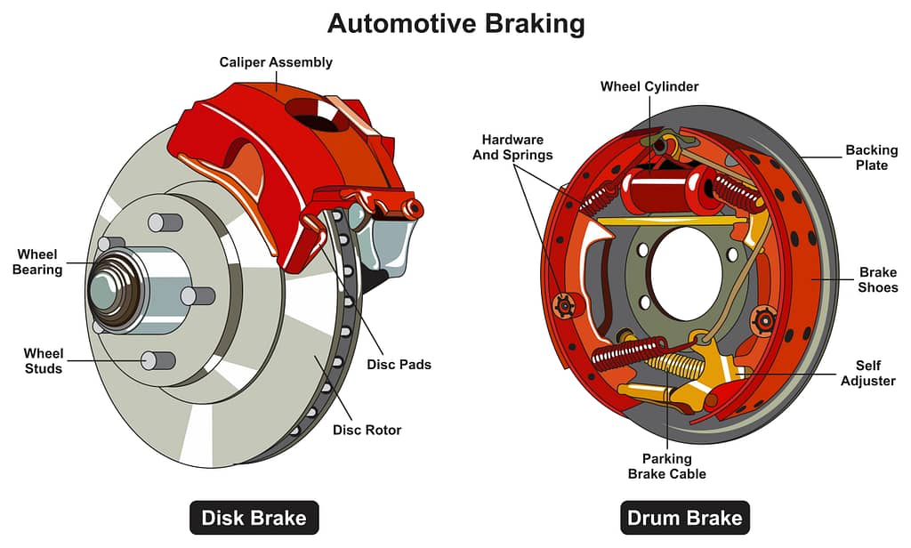 automotive car braking system infographic diagram mechanics