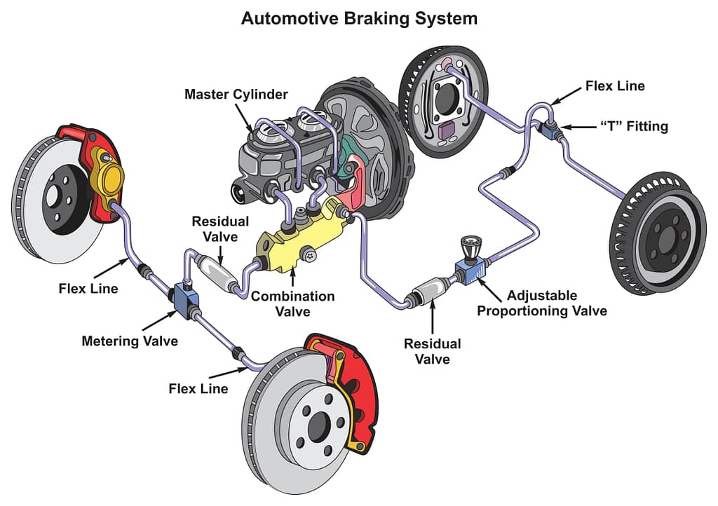 automotive car braking system infographic