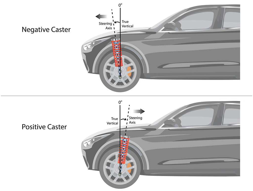 vector illustration of caster angle of front wheels