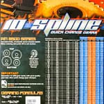 10 Spline Gear Chart Poster